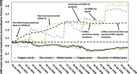 london metal exchange lme copper